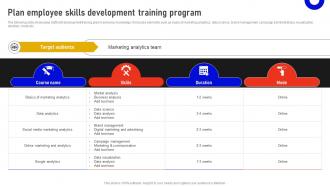 Plan Employee Skills Development Training Program Marketing Data Analysis MKT SS V