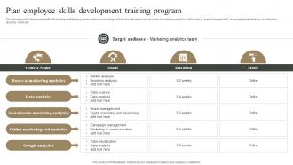 Plan Employee Skills Development Training Program Measuring Marketing Success MKT SS V