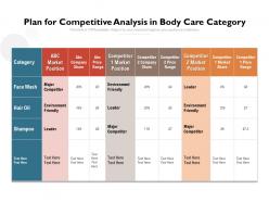 Plan for competitive analysis in body care category