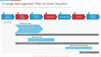 Plan For Data Analytics Data Analytics Transformation Toolkit