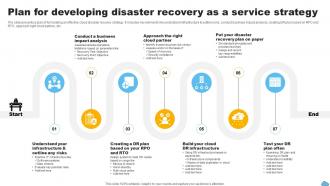 Plan For Developing Disaster Recovery As A Service Strategy