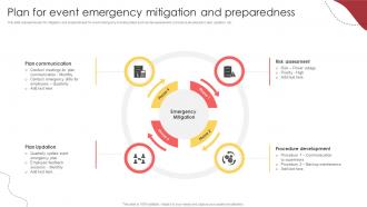 Plan For Event Emergency Mitigation And Preparedness