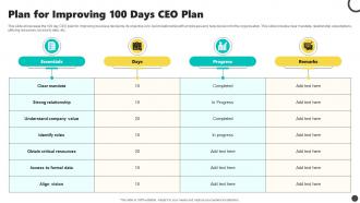 Plan For Improving 100 Days CEO Plan