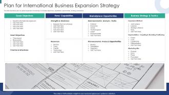 Plan For International Business Expansion Strategy