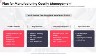 Plan For Manufacturing Quality Management