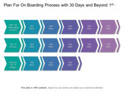 Plan for on boarding process with 30 days and beyond 1st weeks