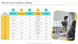 Plan For On Job Employee Training Developing And Implementing