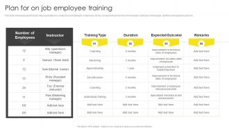 Plan For On Job Employee Training Formulating On Job Training Program