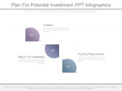 Plan for potential investment ppt infographics