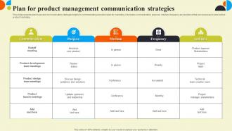 Plan For Product Management Communication Strategies