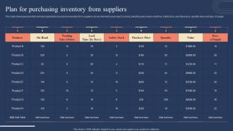 Plan For Purchasing Inventory From Suppliers Implementing Strategies For Inventory