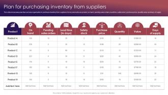 Plan For Purchasing Inventory From Suppliers Retail Inventory Management Techniques
