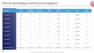 Plan For Purchasing Inventory From Suppliers Stock Management Strategies For Improved