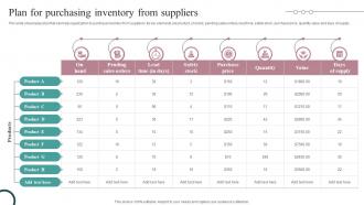 Plan For Purchasing Inventory From Suppliers Strategic Guide For Inventory