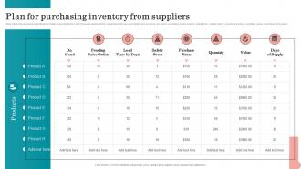 Plan For Purchasing Inventory From Suppliers Strategies To Order And Maintain Optimum