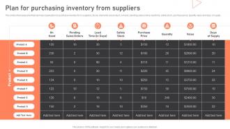 Plan For Purchasing Inventory From Suppliers Warehouse Management Strategies To Reduce
