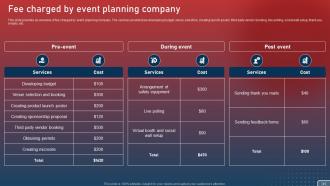 Plan For Smart Phone Launch Event Powerpoint Presentation Slides