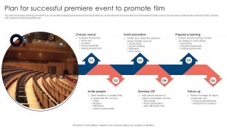 Plan For Successful Premiere Event Movie Marketing Methods To Improve Trailer Views Strategy SS V