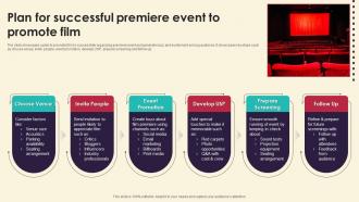 Plan For Successful Premiere Event To Promote Marketing Strategies For Film Productio Strategy SS V