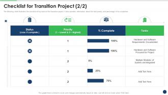 Plan For Successful System Integration Checklist For Transition Project