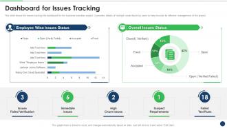 Plan For Successful System Integration Dashboard For Issues Tracking