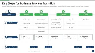 Plan For Successful System Integration Key Steps For Business Process Transition
