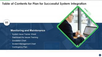 Plan For Successful System Integration Powerpoint Presentation Slides