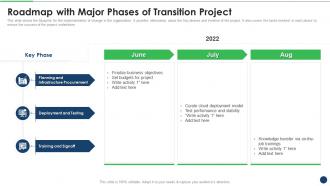 Plan For Successful System Integration Roadmap With Major Phases Of Transition Project