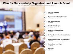Plan for successfully organizational launch event