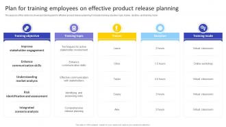 Plan For Training Employees On Effective Product Agile Product Owner Training Manual DTE SS