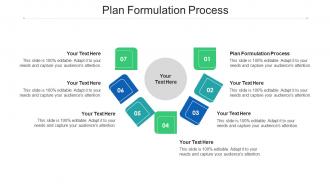 Plan Formulation Process Ppt Powerpoint Presentation Outline Graphic Tips Cpb