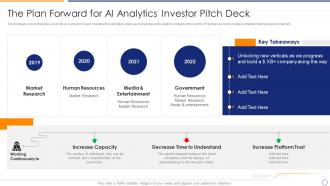Plan forward for ai analytics investor pitch deck