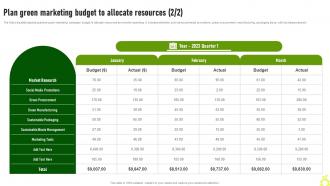 Plan Green Marketing Budget Allocate Green Advertising Campaign Launch Process MKT SS V Impressive Template
