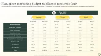 Plan Green Marketing Budget To Allocate Resources Boosting Brand Image MKT SS V Image Aesthatic