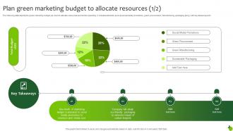 Plan Green Marketing Budget To Allocate Resources Executing Green Marketing Mkt Ss V