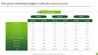Plan Green Marketing Budget To Allocate Resources Executing Green Marketing Mkt Ss V Professionally Researched