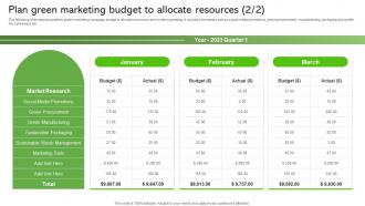 Plan Green Marketing Budget To Allocate Resources Sustainable Supply Chain MKT SS V Appealing Engaging