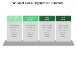 Plan meet goals organization structure measurement feedback review progress