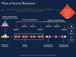 Plan of action business sustain phase ppt powerpoint presentation visual aids show