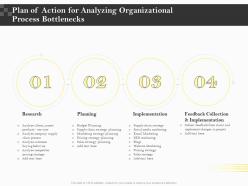 Plan of action for analyzing organizational process bottlenecks ppt infographics