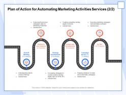 Plan Of Action For Automating Marketing Activities Services Campaign Ppt Ideas