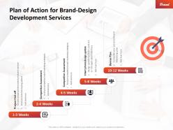 Plan of action for brand design development services ppt infographic design