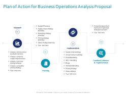 Plan of action for business operations analysis proposal ppt powerpoint show aids