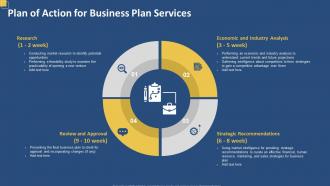 Plan of action for business plan services ppt slides information