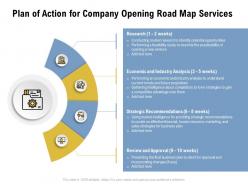 Plan of action for company opening road map services ppt powerpoint presentation portfolio