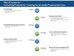 Plan of action for consulting proposal for creating social media presence services ppt icon
