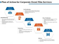 Plan of action for corporate event film services ppt file example introduction