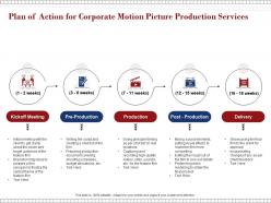 Plan of action for corporate motion picture production services ppt powerpoint presentation icon