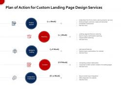 Plan Of Action For Custom Landing Page Design Services Ppt Example File