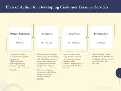 Plan of action for developing customer persona services ppt powerpoint summary